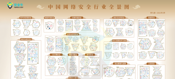 安全?！吨袊?guó)網(wǎng)絡(luò)安全行業(yè)全景圖（第九版）》發(fā)布，世安優(yōu)勢(shì)入圍多個(gè)安全領(lǐng)域！