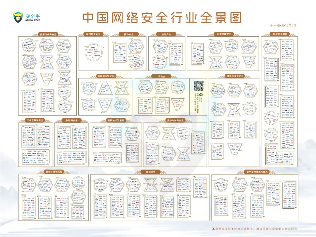 再度上榜｜世安智慧多領(lǐng)域入選安全?！吨袊?guó)網(wǎng)絡(luò)安全行業(yè)全景圖》！